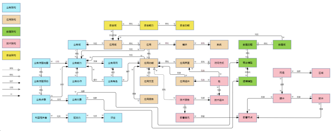 遠光九天平臺：開啟可執行架構設計新時代