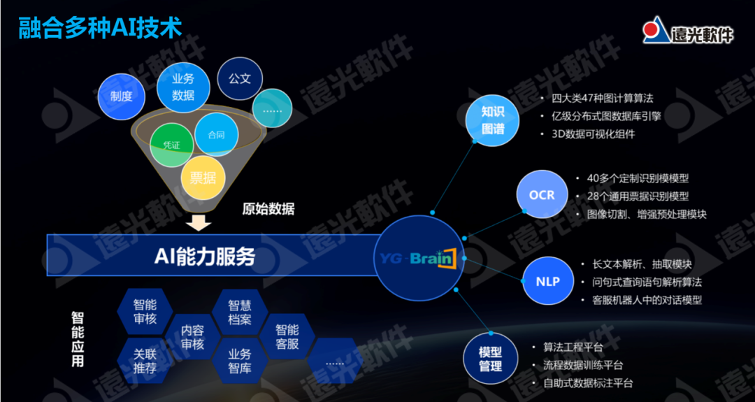 遠光軟件企業級RPA+AI應用實踐