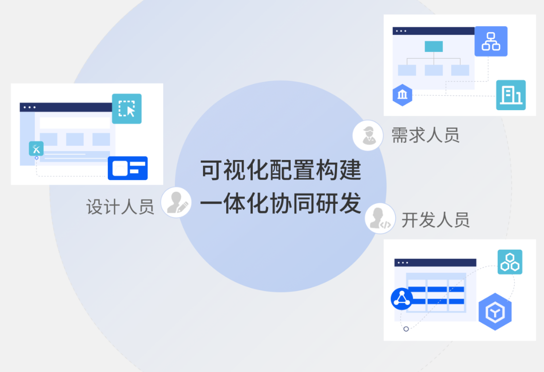 智能低代碼 應用分鐘級構建