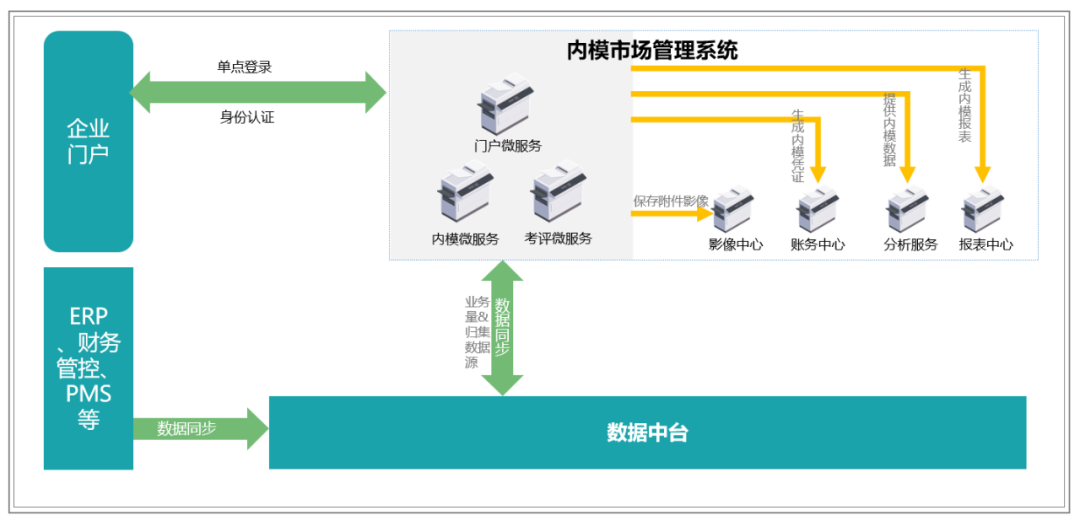 提質增效“新引擎”：內部模擬市場