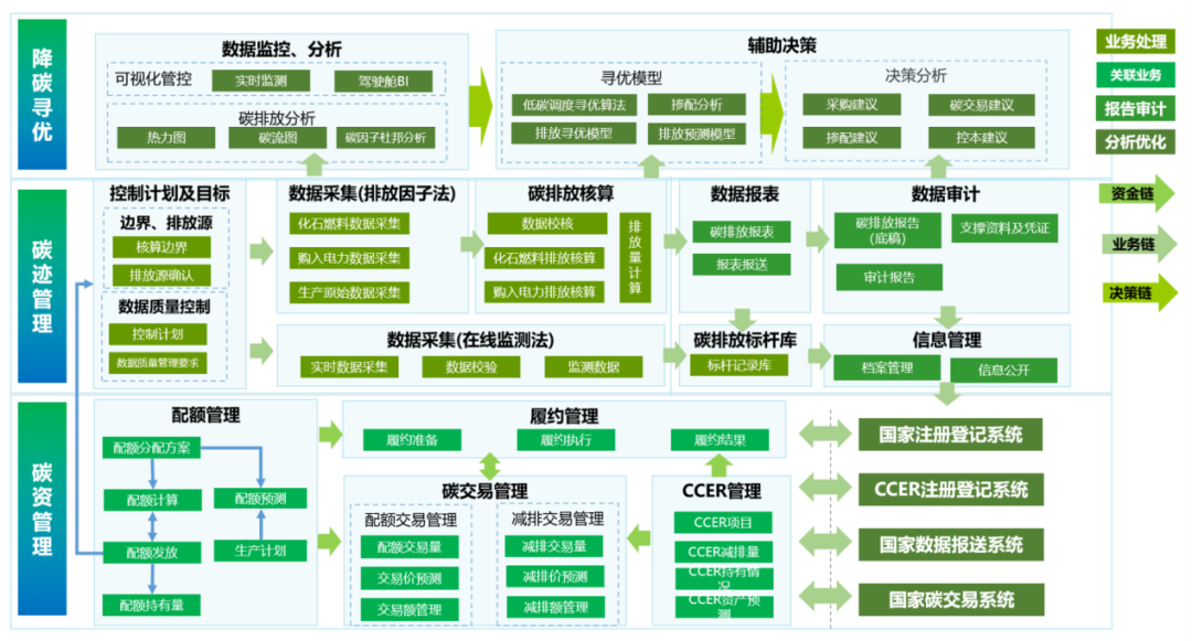 十年來我國碳排放強度下降34.4%，企業(yè)低碳減排能否更精益？