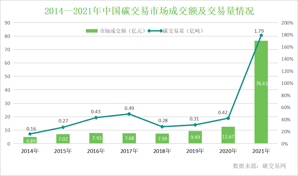 十年來我國碳排放強度下降34.4%，企業(yè)低碳減排能否更精益？