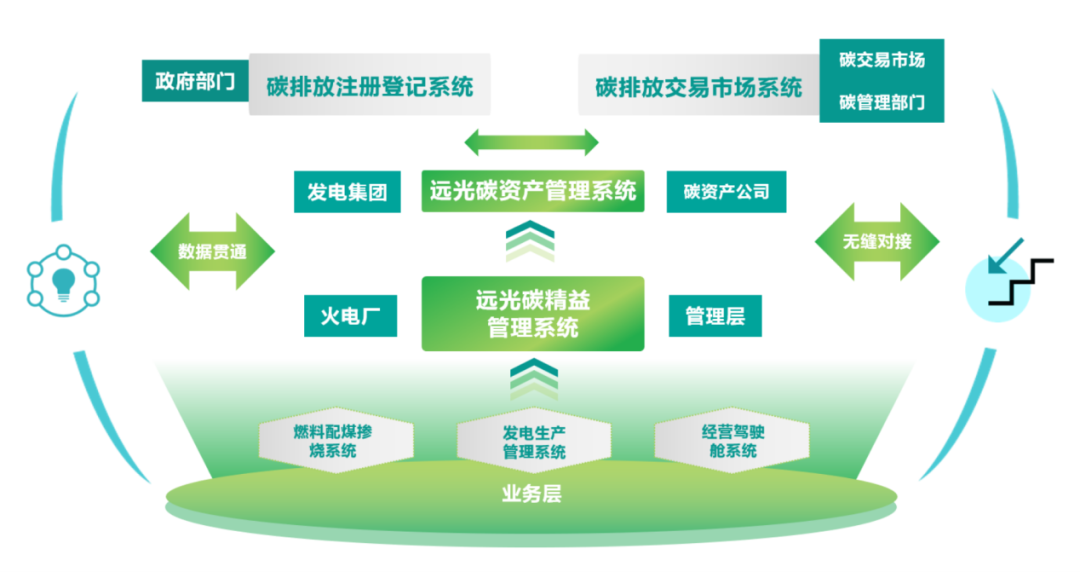 十年來我國碳排放強度下降34.4%，企業(yè)低碳減排能否更精益？