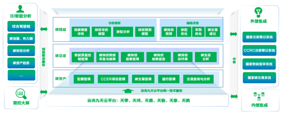 十年來我國碳排放強度下降34.4%，企業(yè)低碳減排能否更精益？