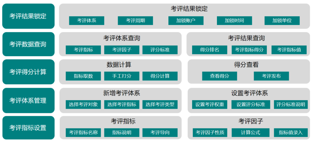 遠光考評管理：企業降本增效新動力