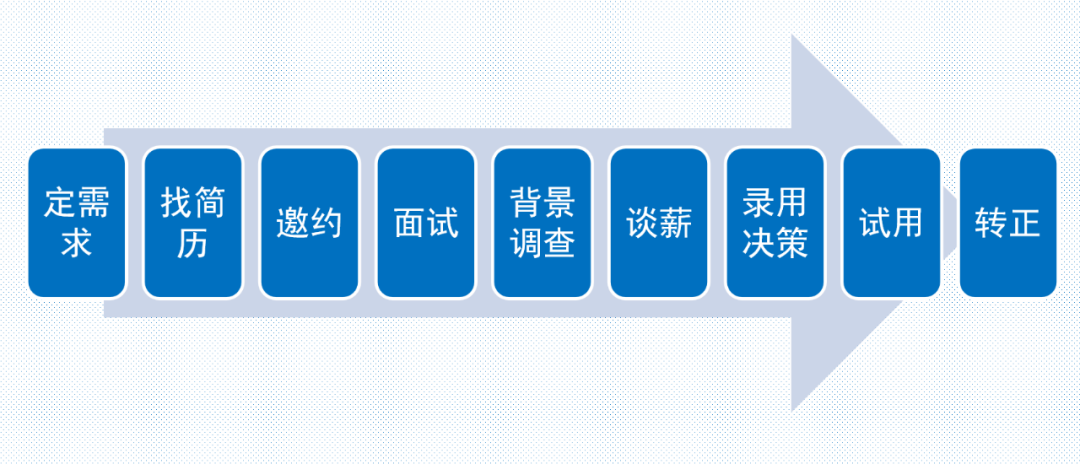 《管見》袁繡華：招聘錄用中的判斷與決策