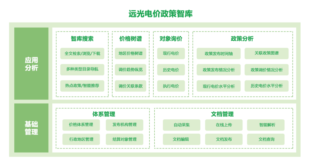 電價(jià)政策一鍵直達(dá)！這款“神器”請(qǐng)收好