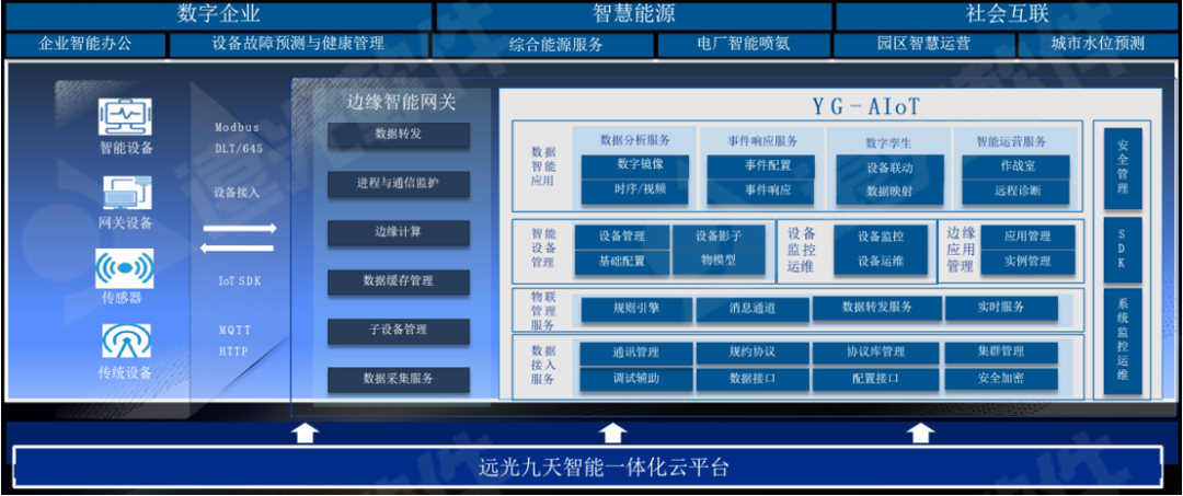 遠光軟件：打造低碳智慧園區，創新能效數字化管理