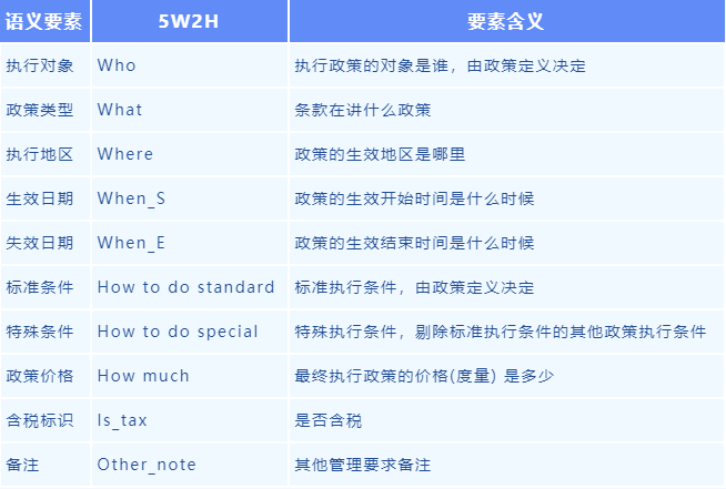 咨見 | 基于人工智能技術的電價政策智庫服務平臺