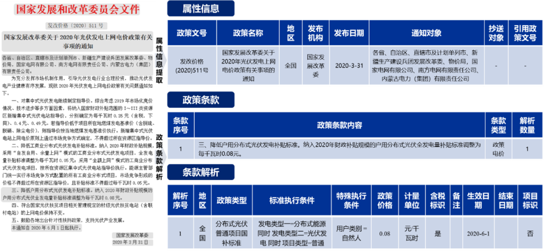 咨見 | 基于人工智能技術的電價政策智庫服務平臺