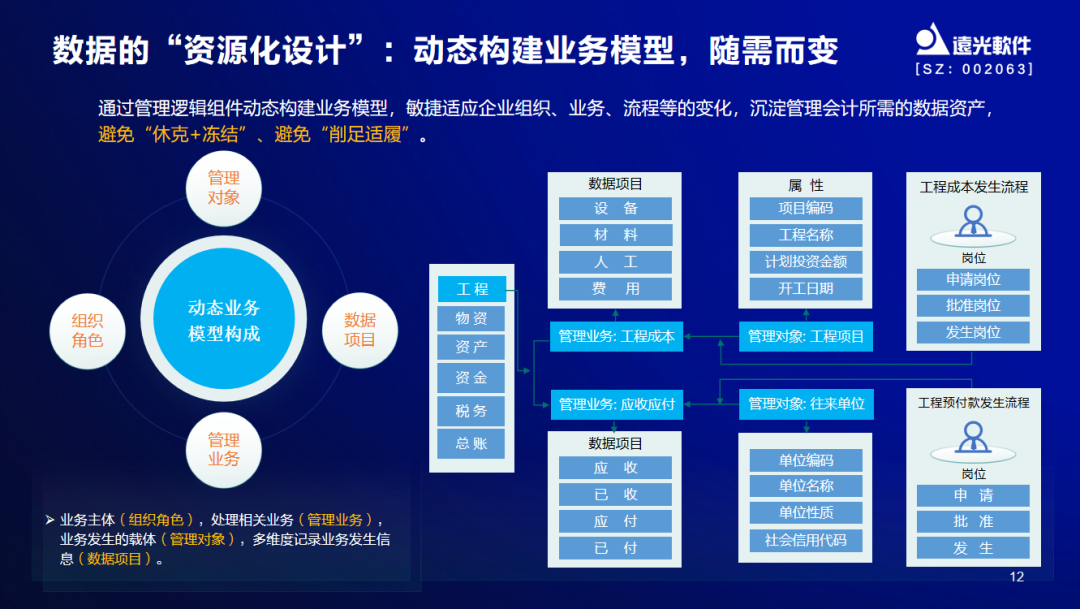 遠(yuǎn)光軟件出席2022年度管理會(huì)計(jì)論壇