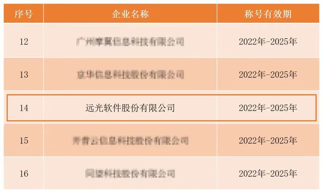 遠光軟件榮獲“中國軟件誠信示范企業”榮譽稱號