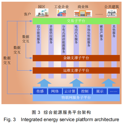 中國(guó)綜合能源服務(wù)發(fā)展趨勢(shì)與關(guān)鍵問(wèn)題