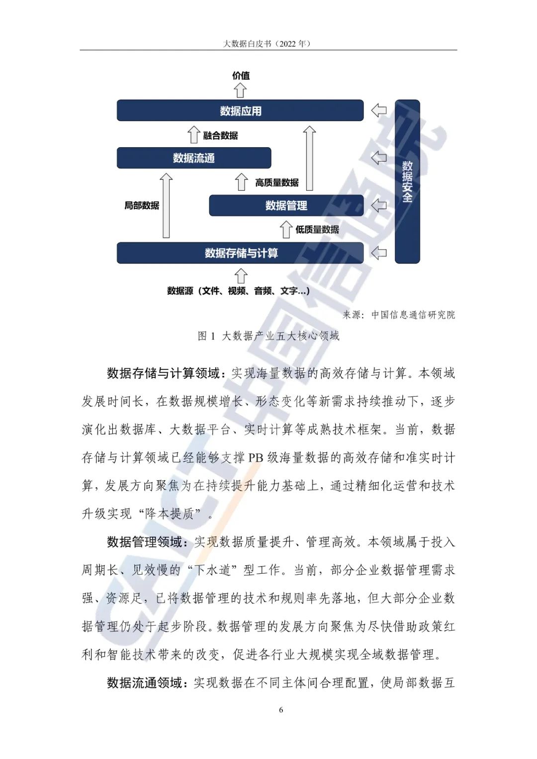 中國信通院發布《大數據白皮書（2022年）》