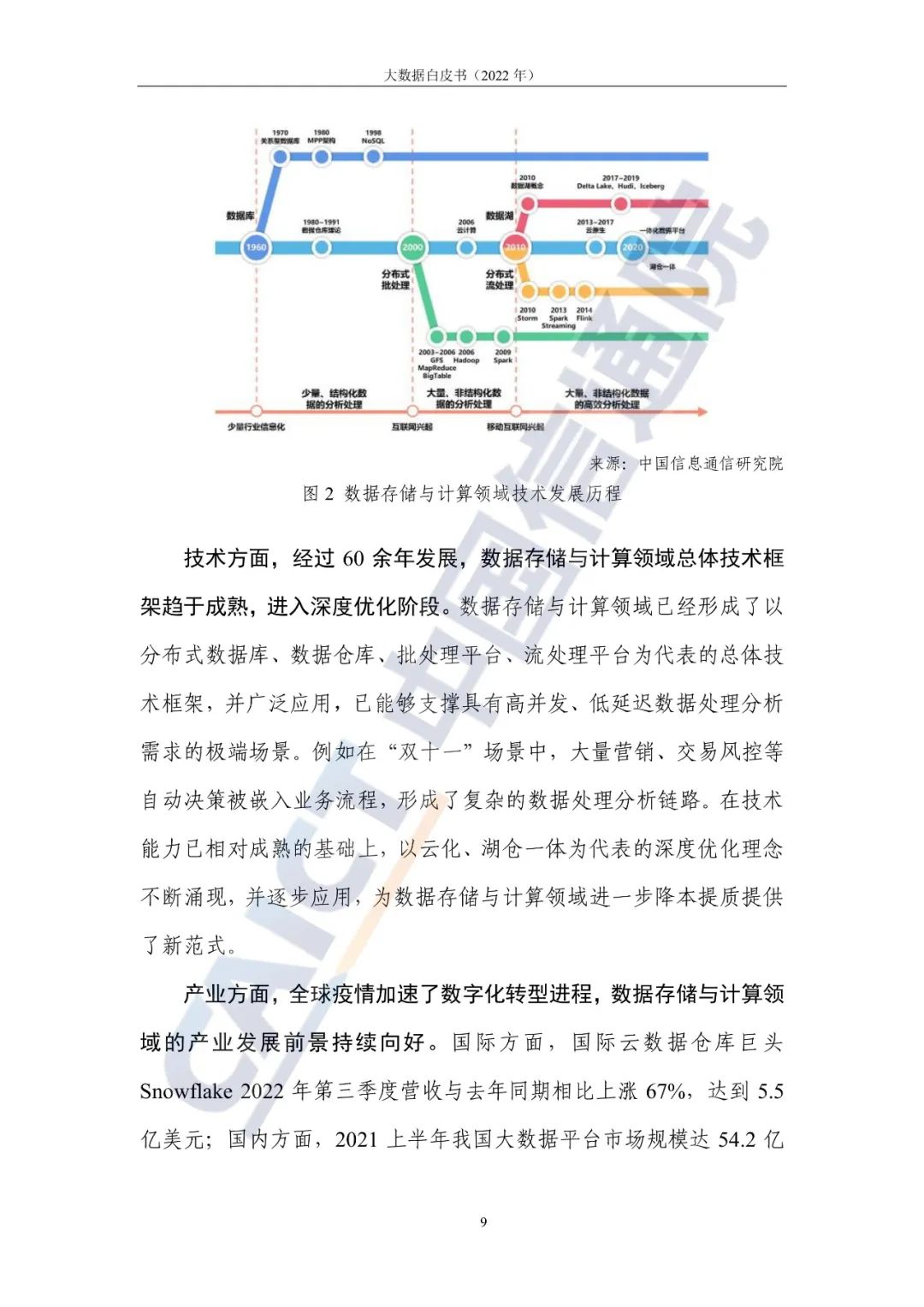 中國信通院發布《大數據白皮書（2022年）》