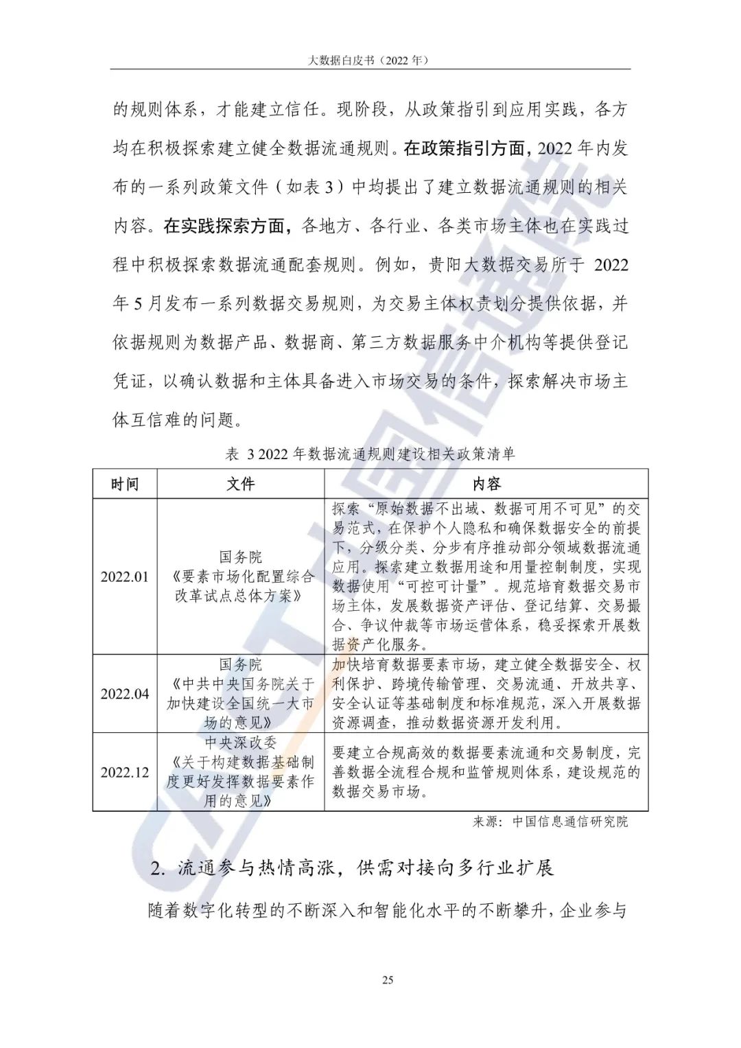 中國信通院發布《大數據白皮書（2022年）》