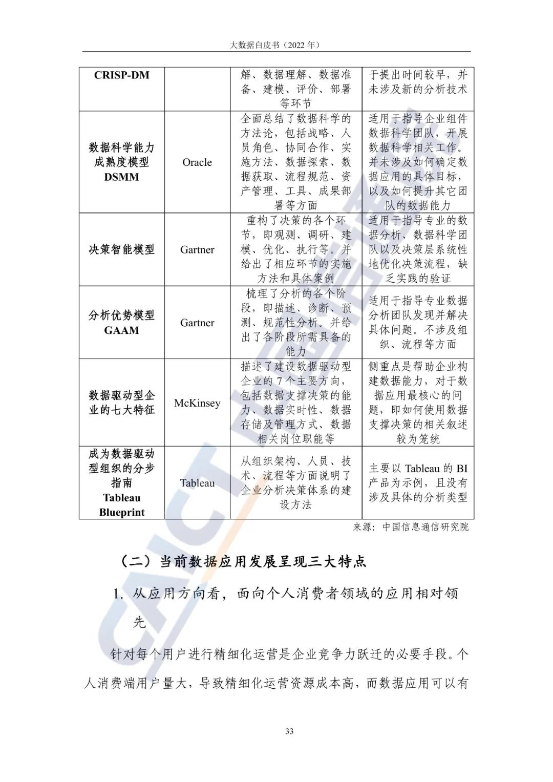 中國信通院發布《大數據白皮書（2022年）》