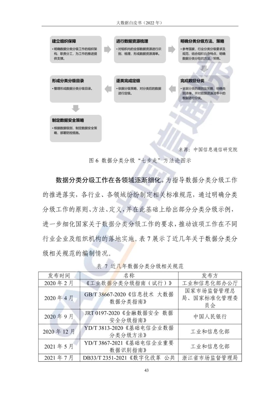 中國信通院發布《大數據白皮書（2022年）》