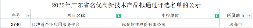 遠光區塊鏈企業應用服務平臺成功入選“2022年廣東省名優高新技術產品”名單