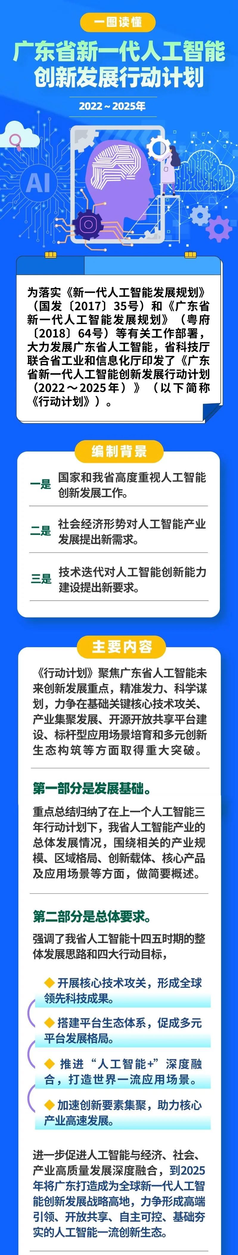 一圖讀懂 | 廣東省新一代人工智能創新發展行動計劃（2022-2025年）