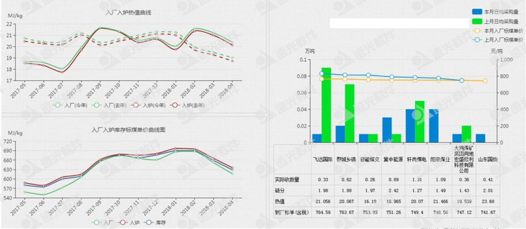 遠光集團燃料集中管控系統:一體兩翼、全面管控