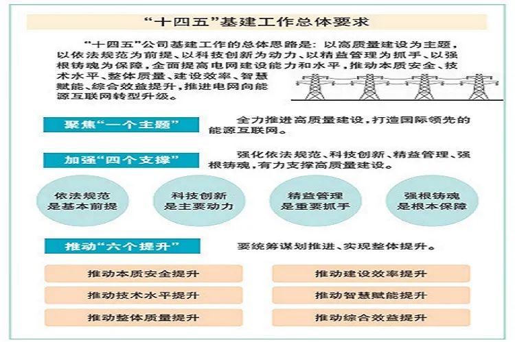 國家電網有限公司2021年基建工作會議解讀