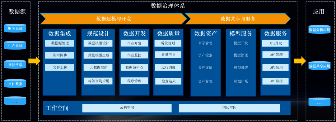 遠光數(shù)聚系列多款產(chǎn)品新版本發(fā)布，助力企業(yè)加速數(shù)智化轉型