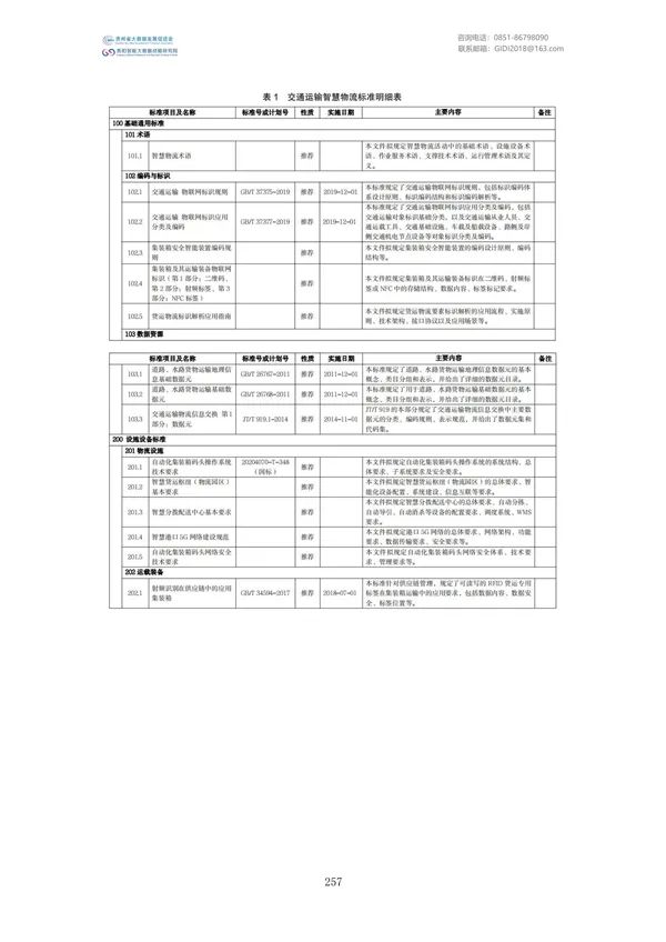 國家大數據政策文件匯編（2022）