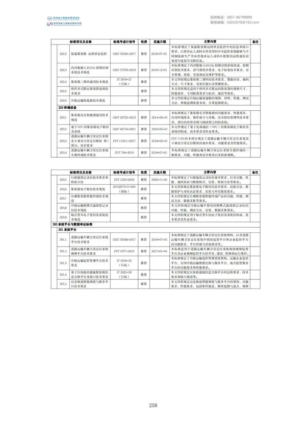 國家大數據政策文件匯編（2022）