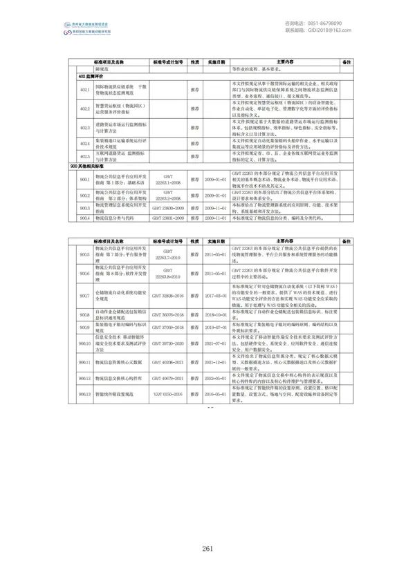 國家大數據政策文件匯編（2022）