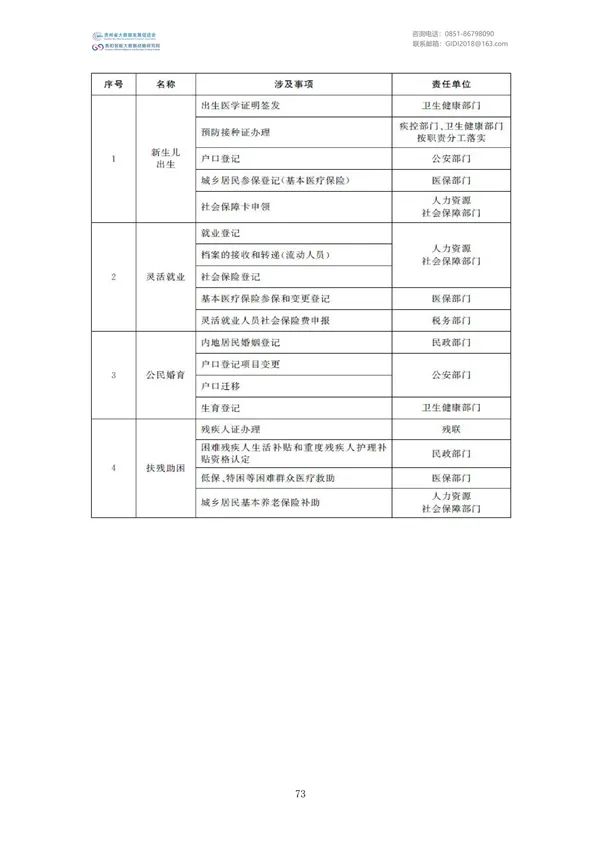 國家大數據政策文件匯編（2022）