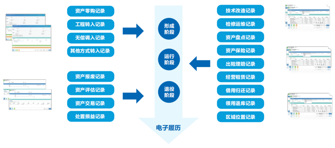 遠(yuǎn)光智慧運(yùn)營管理平臺助力醫(yī)院運(yùn)營管理數(shù)智化轉(zhuǎn)型