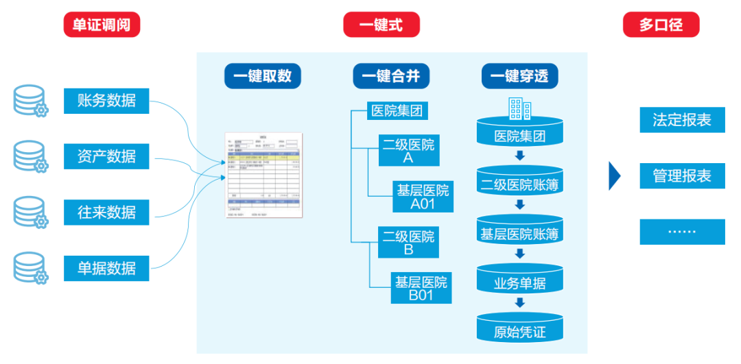 遠(yuǎn)光智慧運(yùn)營管理平臺助力醫(yī)院運(yùn)營管理數(shù)智化轉(zhuǎn)型