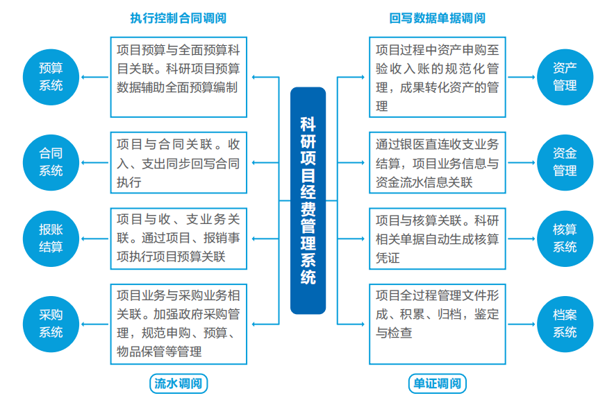 遠(yuǎn)光智慧運(yùn)營管理平臺助力醫(yī)院運(yùn)營管理數(shù)智化轉(zhuǎn)型