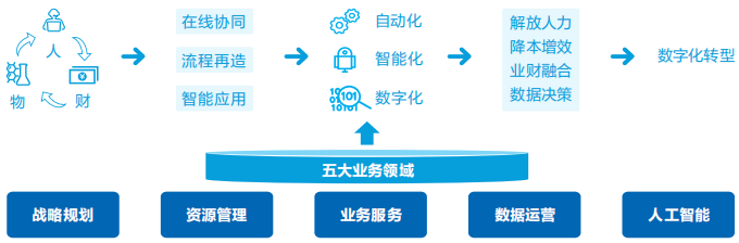 遠(yuǎn)光智慧運(yùn)營管理平臺助力醫(yī)院運(yùn)營管理數(shù)智化轉(zhuǎn)型