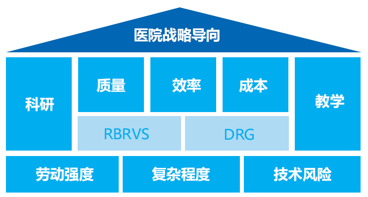 遠(yuǎn)光智慧運(yùn)營管理平臺助力醫(yī)院運(yùn)營管理數(shù)智化轉(zhuǎn)型