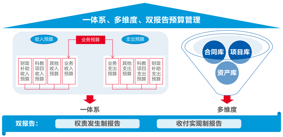 遠(yuǎn)光軟件助力醫(yī)院打造全員、全業(yè)務(wù)、全過(guò)程預(yù)算閉環(huán)管理新模式