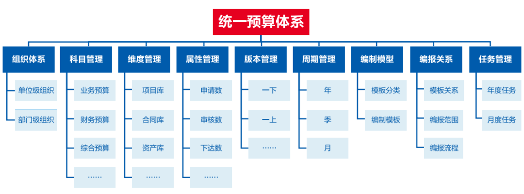 遠(yuǎn)光軟件助力醫(yī)院打造全員、全業(yè)務(wù)、全過(guò)程預(yù)算閉環(huán)管理新模式