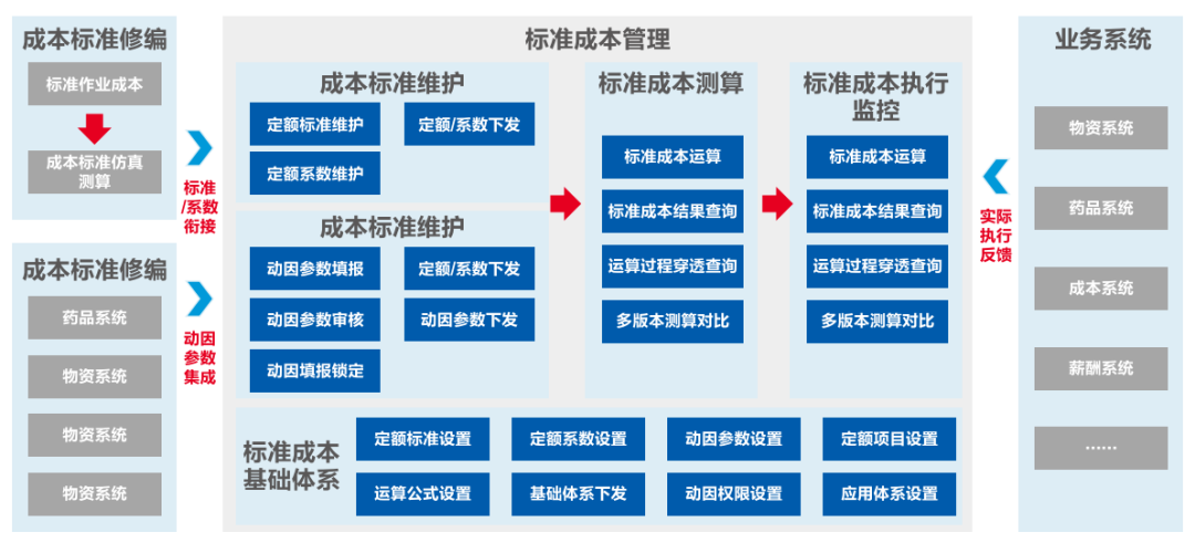 遠(yuǎn)光軟件助力醫(yī)院打造全員、全業(yè)務(wù)、全過(guò)程預(yù)算閉環(huán)管理新模式