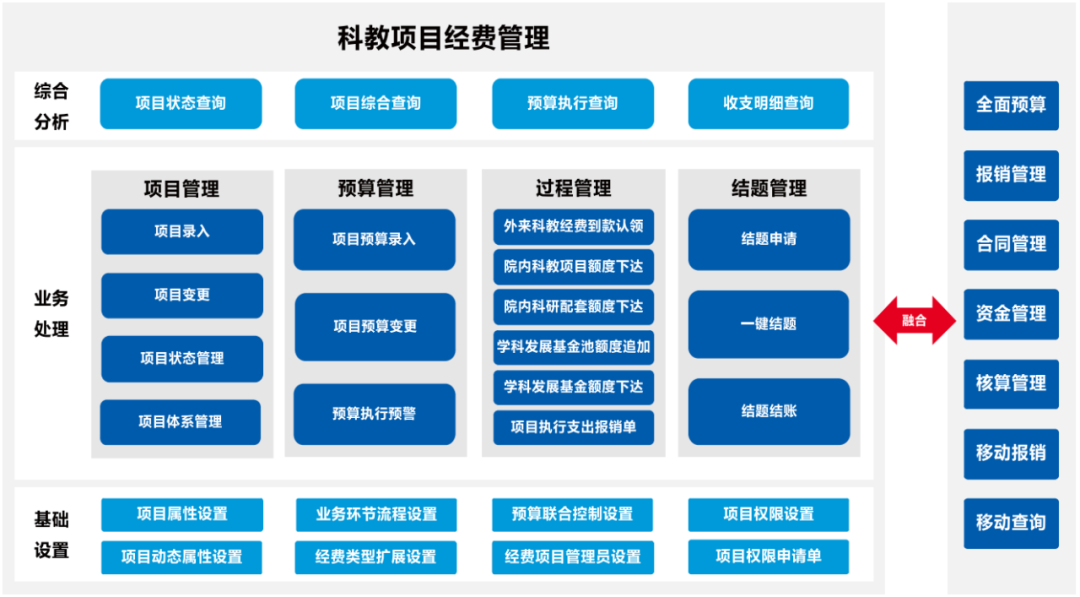 遠光科教項目經費管理系統(tǒng) 為科研人員減負擔增活力