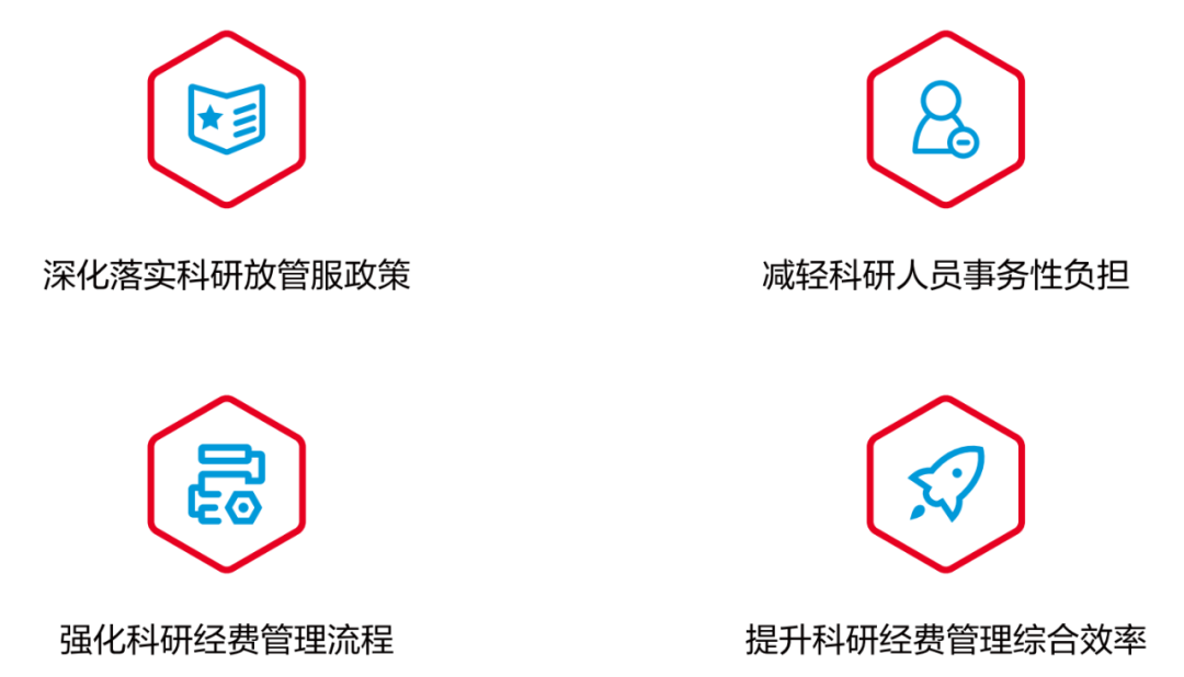 遠光科教項目經費管理系統(tǒng) 為科研人員減負擔增活力