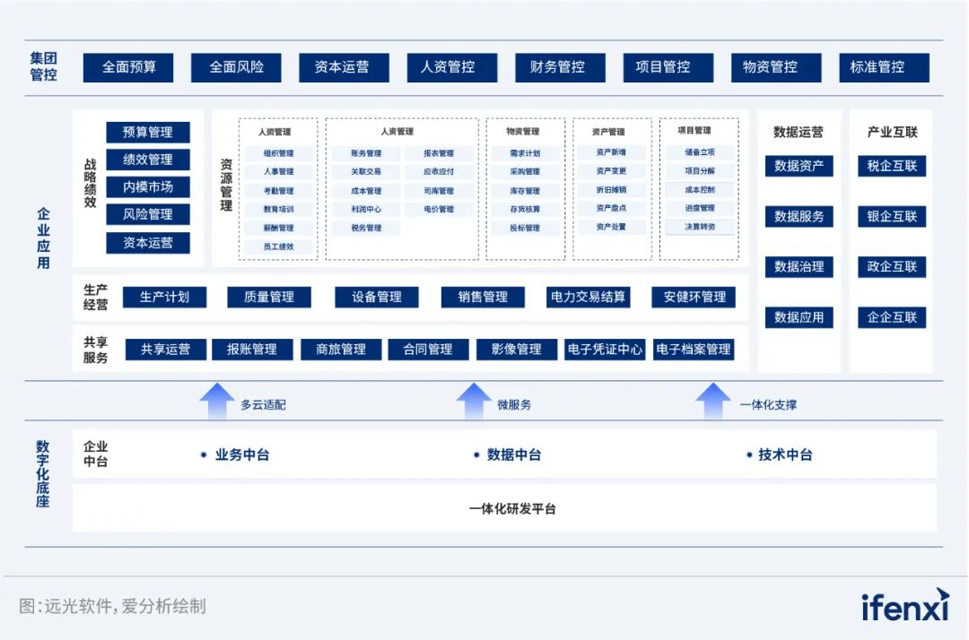 國網數科DAP 應用案例入選《2022—2023愛分析·信創實踐報告》