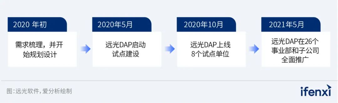 國網數科DAP 應用案例入選《2022—2023愛分析·信創實踐報告》