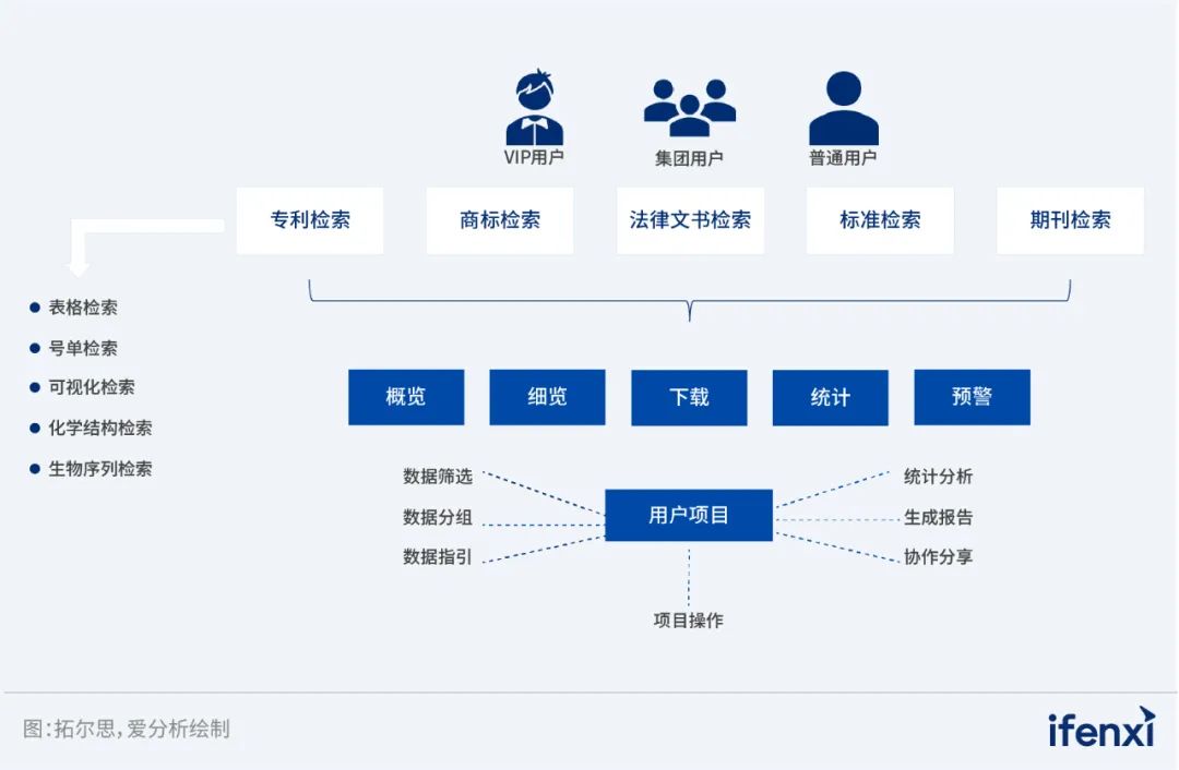 國網數科DAP 應用案例入選《2022—2023愛分析·信創實踐報告》