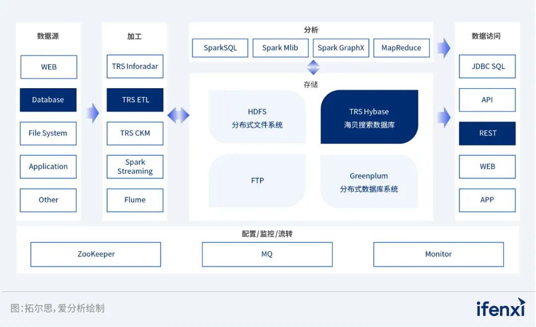 國網數科DAP 應用案例入選《2022—2023愛分析·信創實踐報告》