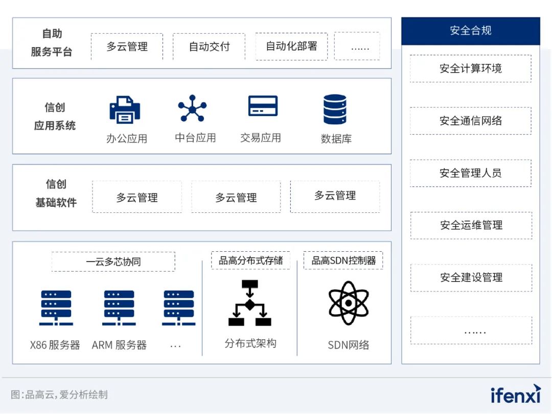 國網數科DAP 應用案例入選《2022—2023愛分析·信創實踐報告》