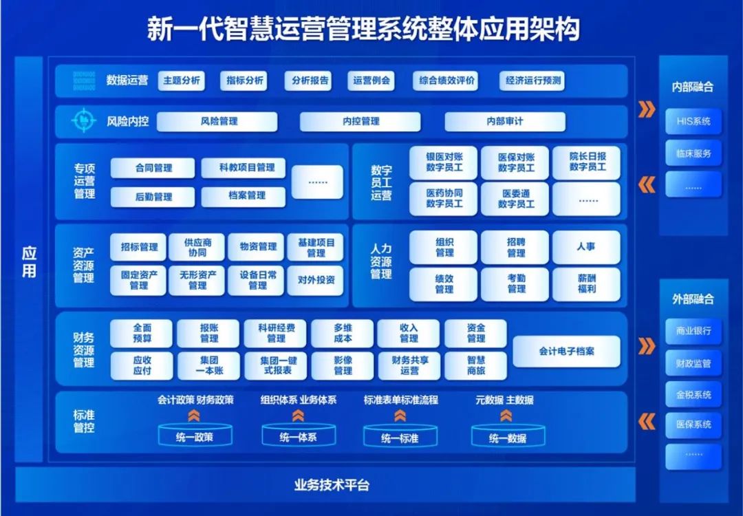 遠光軟件：“四算合一”助力醫院智慧運營高質量發展