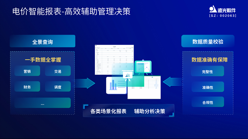 遠(yuǎn)光e創(chuàng)效：掌握電價(jià)先機(jī)，助力創(chuàng)效決策