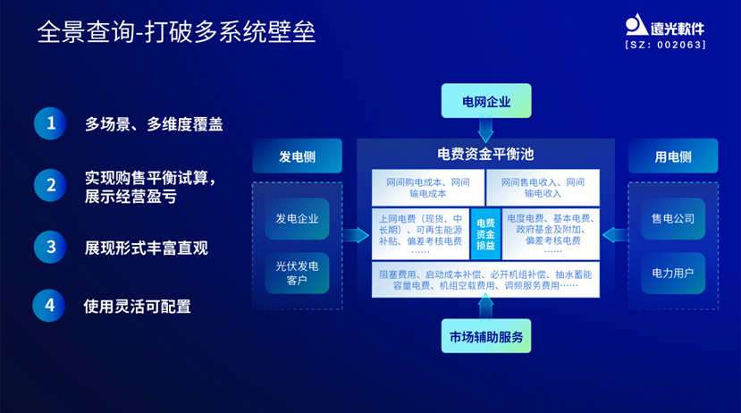 遠(yuǎn)光e創(chuàng)效：掌握電價(jià)先機(jī)，助力創(chuàng)效決策