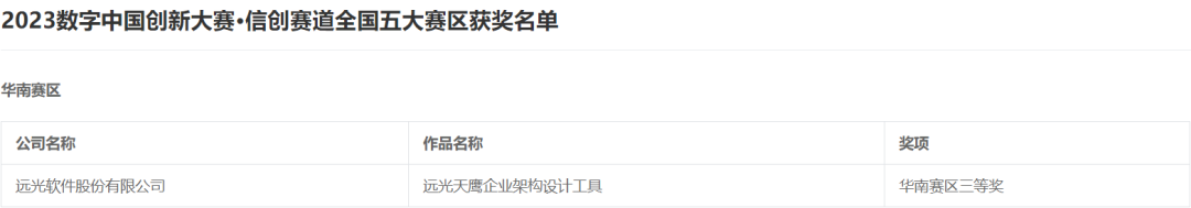 遠(yuǎn)光天鷹榮獲“數(shù)字中國(guó)創(chuàng)新大賽·信創(chuàng)賽道”三等獎(jiǎng)